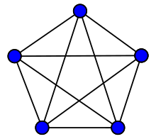 Esempio di grafo planare