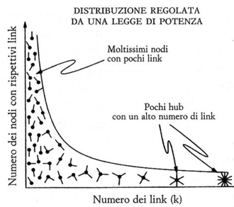 Legge di potenza