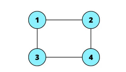 Esempio di grafo semplice